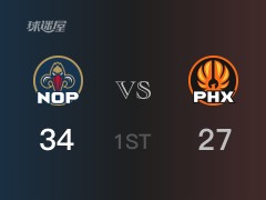 NBA常规赛:首节结束,鹈鹕以34-27领先太阳,麦克勒姆15分5助攻