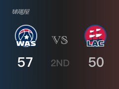 半場比分，奇才57-50領(lǐng)先快船，莫里斯12分