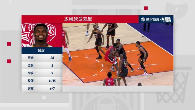 【2022年12月18日】鹈鹕vs太阳中文解说全场回放