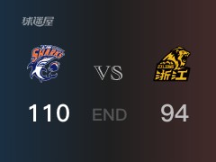 广厦vs上海比分：刘正清22分孙铭徽20分 广厦94-110败给上海