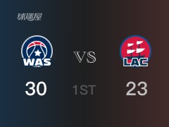 NBA常規(guī)賽 ：首節(jié)數(shù)據(jù)，奇才以30-23領(lǐng)先快船，庫茲馬8分3籃板