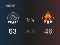 NBA常规赛:半场战罢,鹈鹕以63-46领先太阳,麦克勒姆24分6助攻