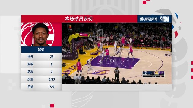 【2022年12月19日】NBA常规赛：奇才vs湖人中文解说全场回放