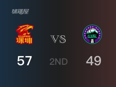 CBA常规赛 ：半场数据， 深圳以57-49领先山东，顾全16分3篮板