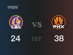 首节战罢，太阳38-24领先湖人