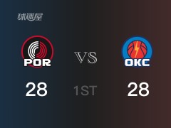 NBA常规赛：首节战罢，雷霆以28- 28战平开拓者，亚历山大6分2助攻