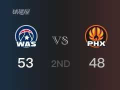 NBA常规赛：半场战罢，奇才以53-48领先太阳，库兹马14分5篮板4助攻