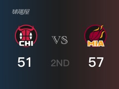 NBA常規(guī)賽 ：半場(chǎng)數(shù)據(jù)， 熱火以57-51領(lǐng)先公牛，阿德巴約16分5籃板5助攻