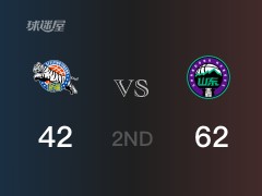 CBA常规赛：半场结束，山东以62-42领先新疆，吉伦沃特18分4篮板