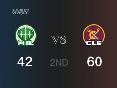 半場比分，騎士60-42領(lǐng)先雄鹿，加蘭12分