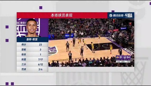 【2022年12月22日】NBA常規(guī)賽：湖人vs國(guó)王第4節(jié) 中文解說回放