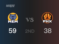 NBA常規(guī)賽：半場(chǎng)戰(zhàn)罷，灰熊以59-38領(lǐng)先太陽(yáng)，狄龍14分