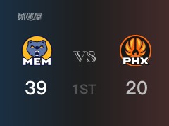 NBA常規(guī)賽：首節(jié)結(jié)束，灰熊以39-20領(lǐng)先太陽(yáng)，狄龍10分