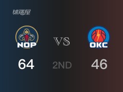 NBA常规赛 ：半场数据， 鹈鹕以64-46领先雷霆，马绍尔12分3篮板2助攻