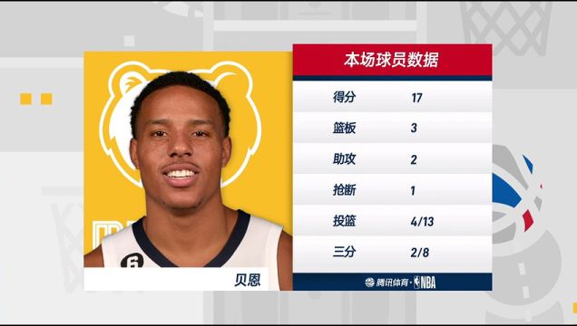【2022年12月24日】NBA常規(guī)賽:灰熊vs太陽第4節(jié)中文解說回放
