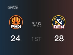 NBA常规赛：掘金以28-26领先太阳，结束首节