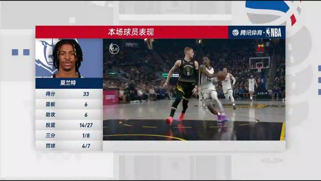 【2022年12月26日】NBA常规赛：灰熊vs勇士第4节中文解说回放