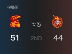 CBA常规赛：深圳以51-44领先山西，结束半场