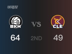 NBA常规赛：半场战罢，篮网以64-49领先骑士，杜兰特16分6篮板4助攻