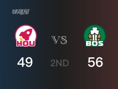 NBA常規(guī)賽：凱爾特人以56-49領(lǐng)先火箭，結(jié)束半場(chǎng)