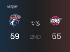 CBA常规赛：半场结束，上海以59-55领先广州，王哲林22分6篮板2助攻