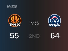 NBA常规赛：半场战罢，奇才以64-55领先太阳，库兹马15分2篮板3助攻