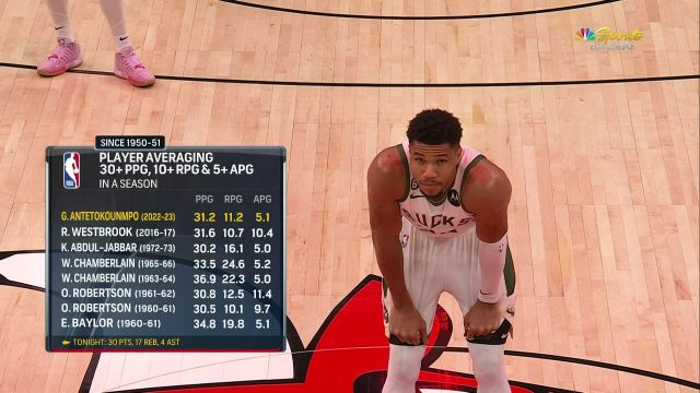 【2022年12月29日】NBA常規(guī)賽:雄鹿vs公牛第4節(jié)英文原聲回放