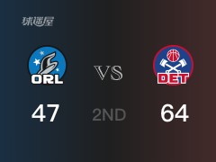 NBA常规赛:半场战罢,活塞以64-47领先魔术,萨迪克16分5篮板3助攻