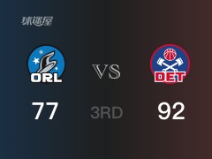三节比分,活塞92-77领先魔术,伯克斯27分