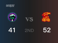 CBA常规赛 ：半场数据， 深圳以52-41领先山东，贺希宁12分2篮板3助攻