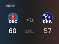 NBA常規(guī)賽：半場(chǎng)結(jié)束，雷霆以60-57領(lǐng)先黃蜂，亞歷山大18分3助攻