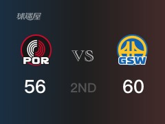 半场比分,勇士60-56领先开拓者,普尔22分
