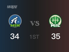 NBA常规赛:首节结束,森林狼以36-35领先雄鹿,爱德华兹12分4篮板