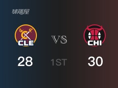 NBA常規(guī)賽 ：首節(jié)數(shù)據(jù)，公牛以32-31領(lǐng)先騎士，J-格林8分2籃板