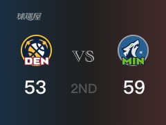 半場戰(zhàn)罷，森林狼59-53領(lǐng)先掘金