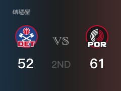 NBA常规赛:半场结束,开拓者以61-52领先活塞,格兰特16分