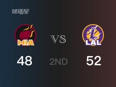 NBA常规赛：半场战罢，湖人以52-48领先热火，威少12分5篮板6助攻