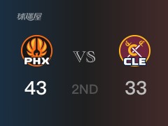 NBA常規(guī)賽：太陽以43-33領(lǐng)先騎士，結(jié)束半場