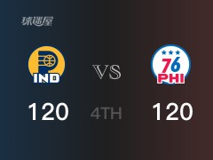 NBA常规赛：四节数据，76人以120-120战平步行者， 哈登26分4篮板8助攻