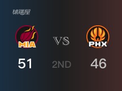 半场比分,热火51-46领先太阳,巴特勒14分