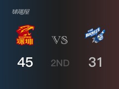 CBA常规赛：深圳以45-31领先宁波，结束半场