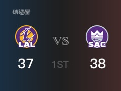 NBA常规赛：国王以40-37领先湖人，结束首节