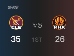 NBA常规赛：首节结束，骑士以35-26领先太阳，加兰12分