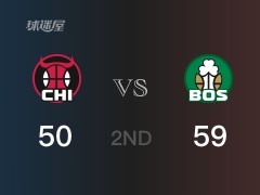 NBA常規(guī)賽：半場(chǎng)戰(zhàn)罷，凱爾特人以59-50領(lǐng)先公牛，塔圖姆16分6籃板3助攻