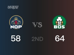 NBA常規(guī)賽 ：半場(chǎng)數(shù)據(jù)， 凱爾特人以64-58領(lǐng)先鵜鶘，布朗18分10籃板