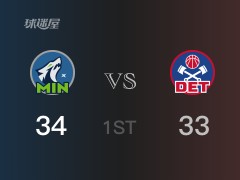 NBA常规赛：首节战罢，森林狼以34- 33领先活塞，里德6分3篮板