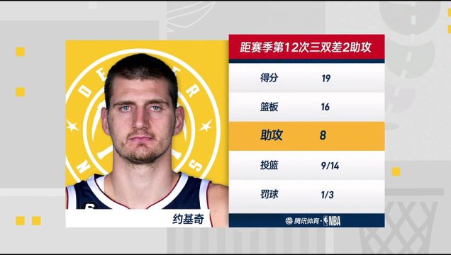 【2023年01月12日】太陽vs掘金第3節(jié)中文解說回放