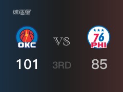 NBA常规赛：三节战罢，雷霆以101- 85领先76人，亚历山大27分5篮板5助攻