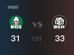 NBA常规赛：首节结束，篮网以33-31领先凯尔特人，哈里斯10分3篮板