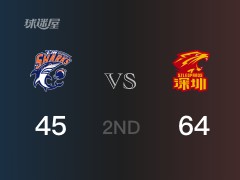 CBA常规赛 ：半场数据， 深圳以64-45领先上海，孙浩钦13分